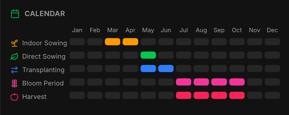 Close-up of the plant calendar showing indoor sowing, direct sowing, transplanting, bloom period, and harvest rows by month